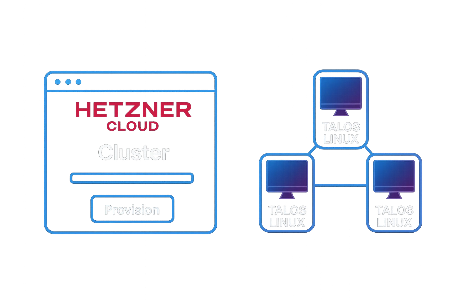 Talos Linux on Hetzner Cloud