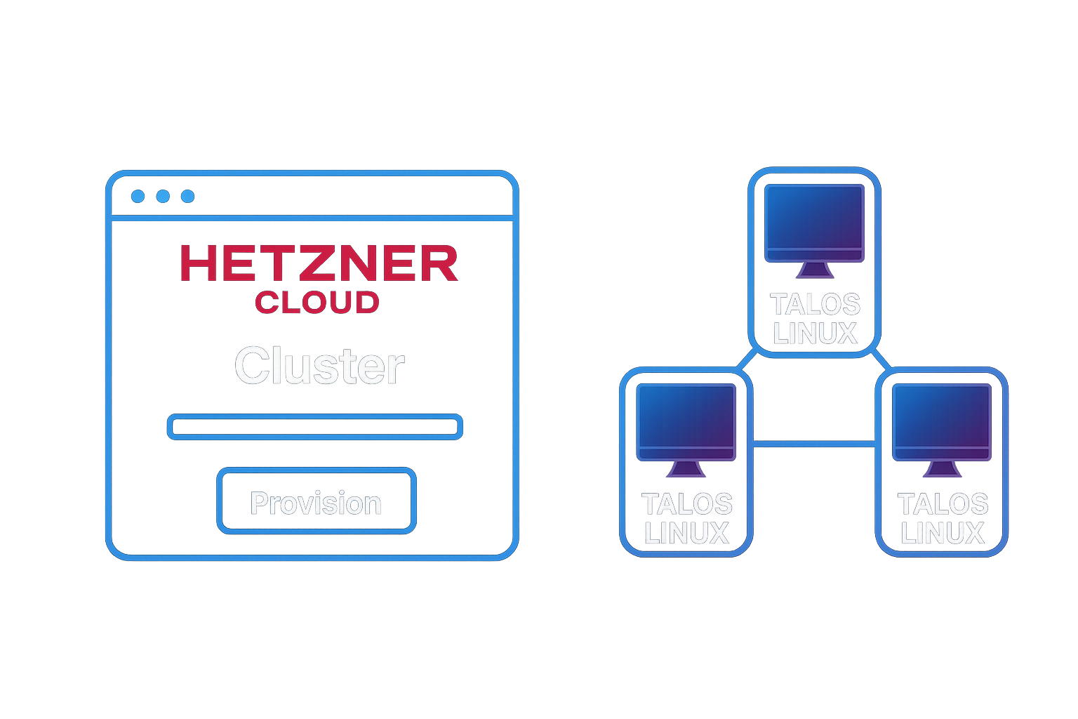Creating Kubernetes Clusters on Hetzner with KSail and Talos
